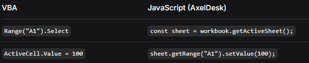 Пример переноса VBA-макроса в JavaScript
